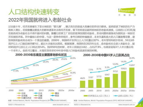 《艾瑞咨詢2021年中國(guó)養(yǎng)老服務(wù)發(fā)展報(bào)告》視角下的旅游開發(fā)項(xiàng)目策劃咨詢
