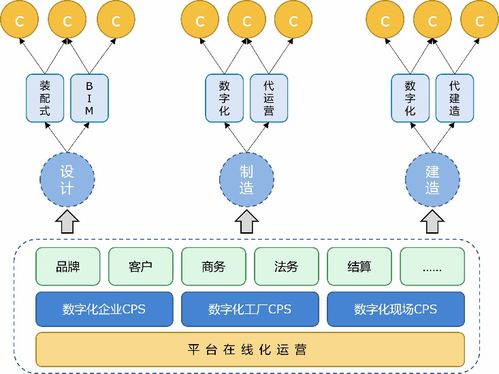 墨點狗 以智能工廠為支點，構建裝配式建筑全周期精益管理生態